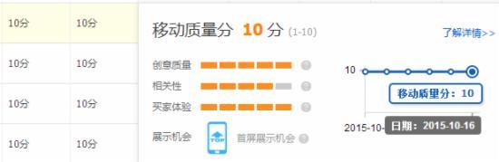淘宝直通车图片优化 淘宝直通车图片优化