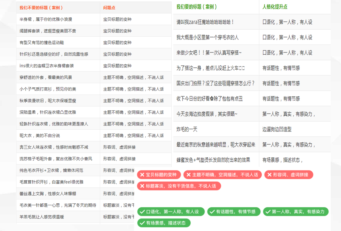 超级推荐功能已经上线内测了一周的时间了，从很多参与了内测的商家的店铺数据来看，店铺数据还是有明显上升的情况的。那么大家知道怎么使用它才能带来最佳的推广效果吗?淘宝超级推荐怎么玩?.png
