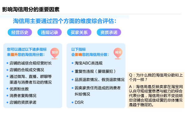 淘信用分数有什么用？影响分数的因素有哪些？
