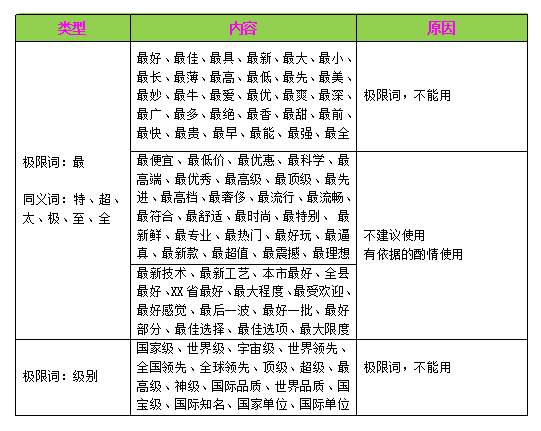 2019年极限词.png