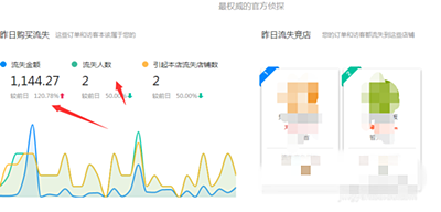 生意参谋怎么看流失商品？流失金额如何看？.png