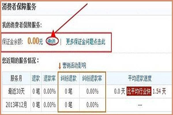 淘宝保证金保险在哪里？有什么作用？.jpg