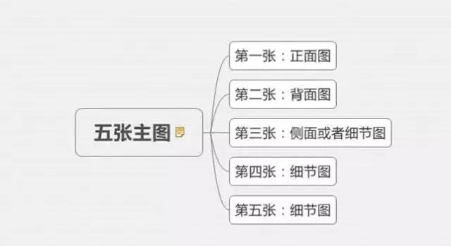 淘宝主图文字有限制吗?