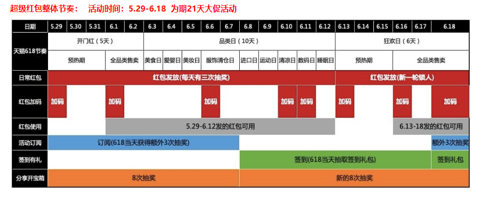 2019年618超级红包怎么玩？天猫618超级红包领取攻略.png