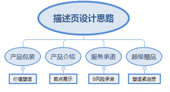 淘宝详情页怎么做好看?做好这些很加分! 淘宝详情页怎么做好看?做好这些很加分!