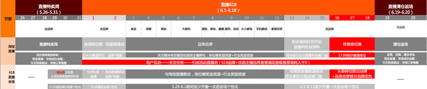 618淘宝直播怎么玩？2019年淘宝直播玩法介绍.jpg