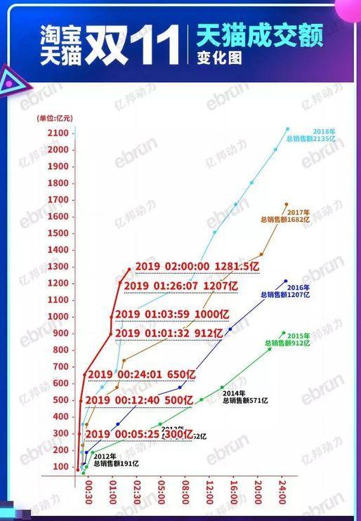 双11销售额直播在哪里看？双11实时数据查看入口.png