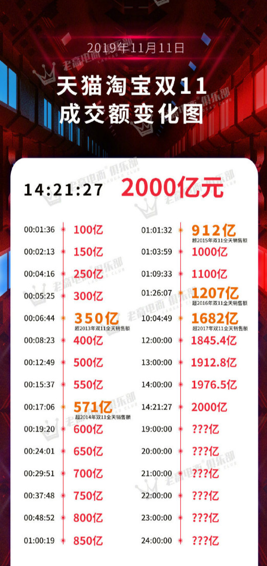 双11战报.jpg