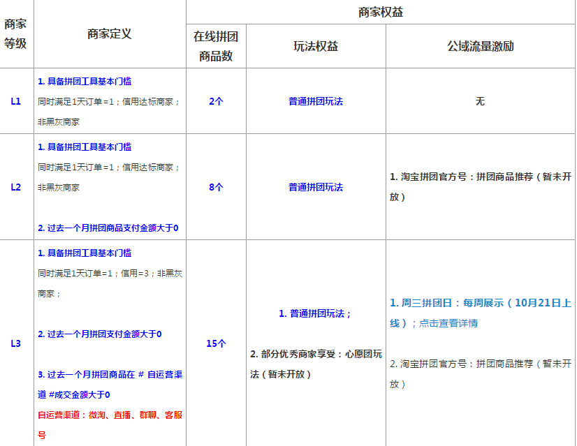 双12淘宝拼团怎么玩？淘宝拼团使用门槛介绍.jpg