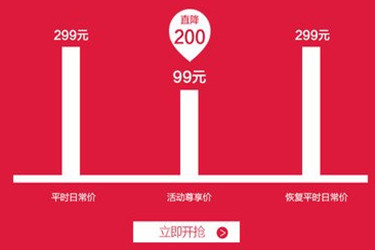 淘营销活动有效果吗？参加的商家是怎么反馈的？