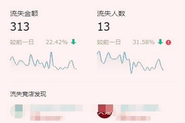 流失竞店是人为的吗？如何降低流失？