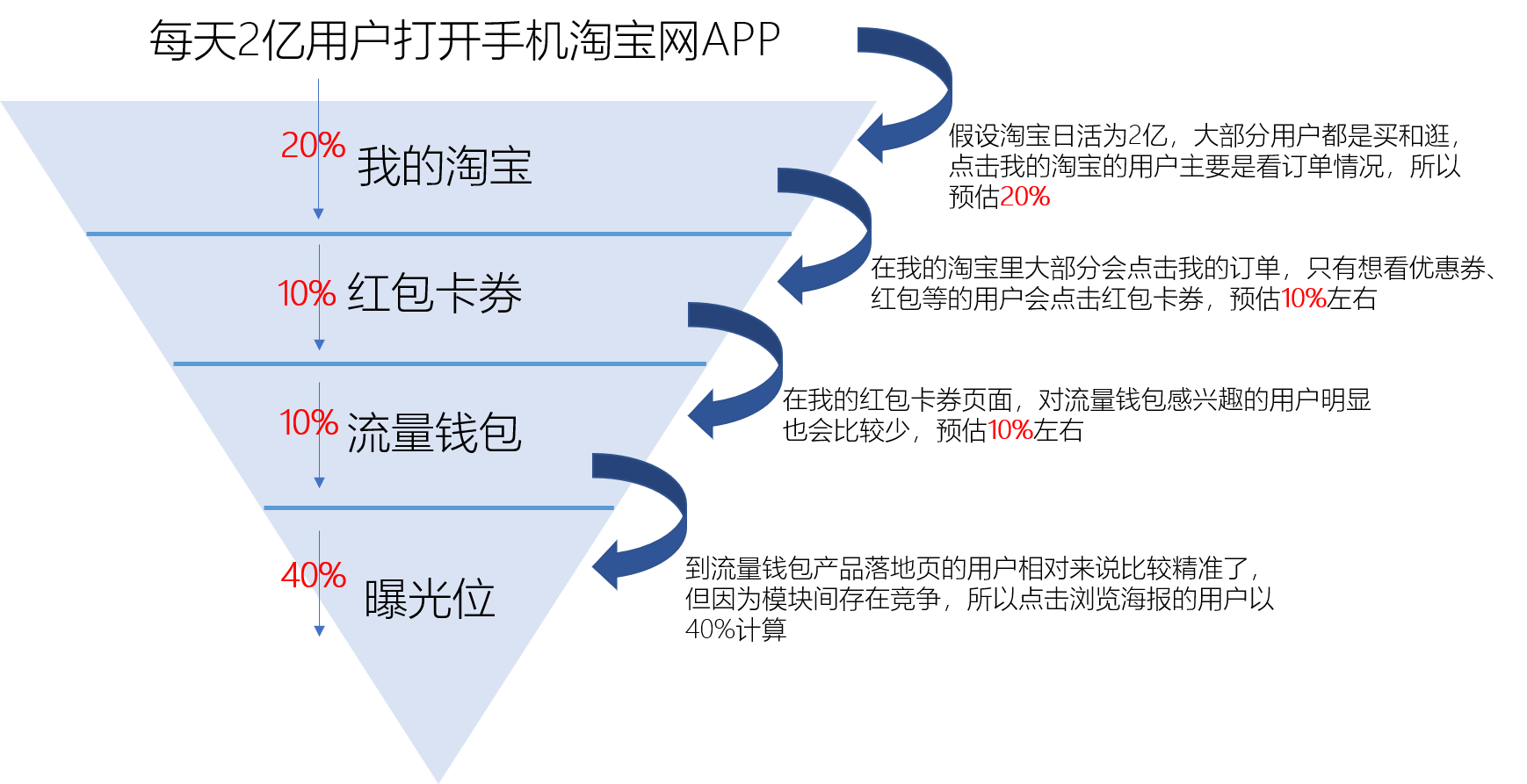 手淘资源位在哪里？有什么优势？.png