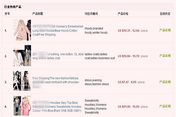什么产品最适合在速卖通上销售？有没有好的意见？
