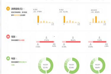 淘宝自然流量怎么提升？快速提升自然搜索流量的方法