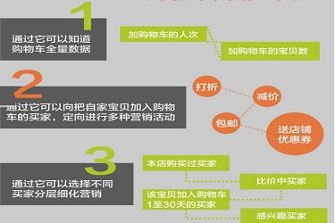 购物车营销是什么？如何进行购物车营销？