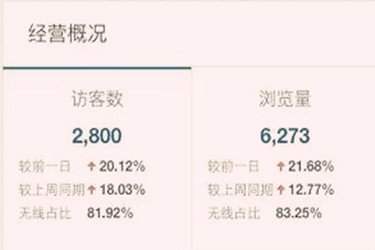 淘宝浏览量和访客数有什么区别？怎么分辨？