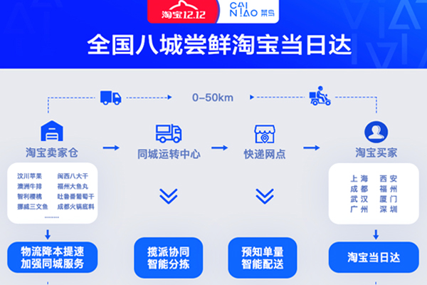 淘宝无需物流发货对店铺有影响吗？要注意什么？