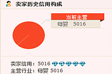 淘宝卖家怎么改类目？类目可轻易变更吗？