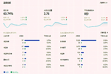 手淘搜索访客下降是什么原因？根源在哪？