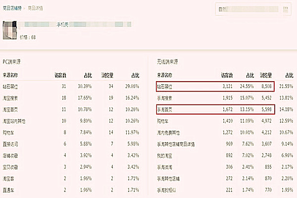 为什么智钻单品推广没流量？是哪些因素造成的？