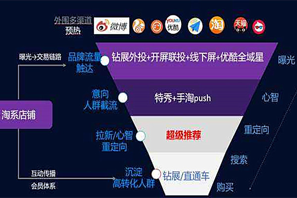 淘宝超级推荐图文图片的要求是什么？怎么做图？
