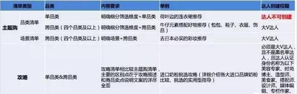 手淘必买清单报名入口
