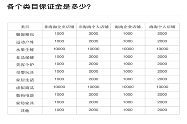 拼多多0元开店真的吗