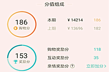 淘气值互动奖励分怎么加？有什么较快加分的方法吗？