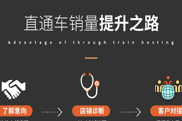 天猫直通车推广计划如何添加地区？添加时得注意什么？
