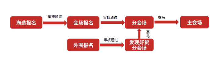 2019天猫双十一报名(时间、入口、流程).png