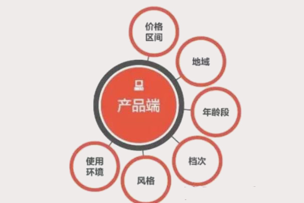 淘宝人群标签如何做到精准？人群标签快速精准法