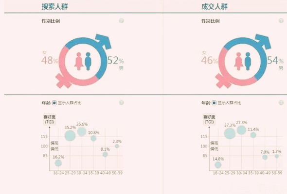 淘宝人群标签乱了有什么影响？还能调整回来吗？