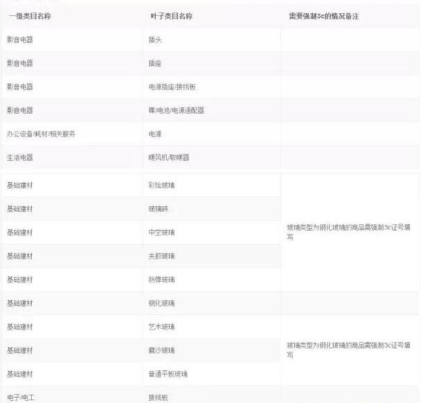 淘宝开店3c认证编号