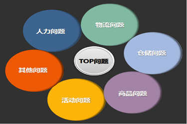 直通车推广的扣费原理是什么？怎么样计算的？