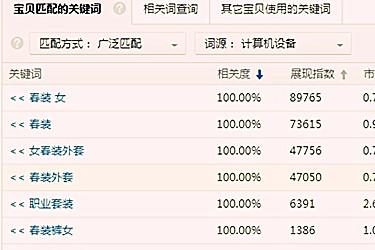 天猫直通车推广怎么选关键词？选词有几大标准？