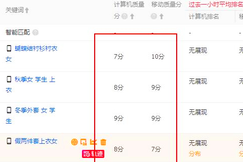 直通车质量分掉了怎么办？质量分掉下是怎么回事？