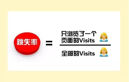 淘宝跳失率计算公式是什么?影响跳出率的主要因素是？