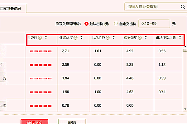 拼多多直通车怎么看数据？如何根据数据做调整？