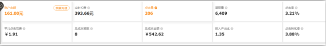 直通车烧不出自然流量怎么办