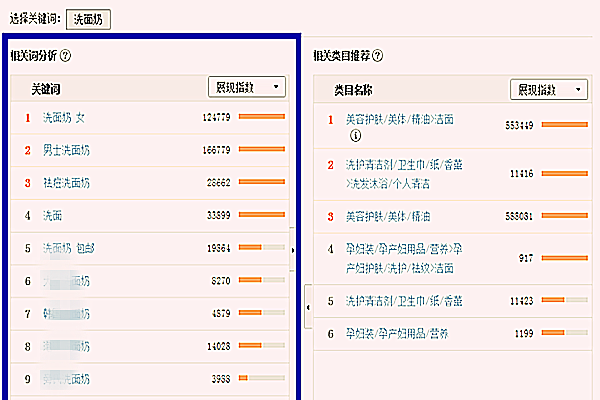 淘宝标题改关键字比较频对店铺有影响吗？多久改合适？