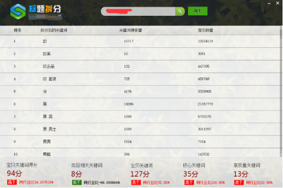 淘宝标题拆分词汇有什么好处？淘宝标题拆分工具有哪些？